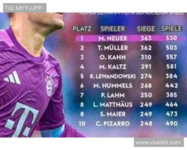 穆勒创历史新高成为德甲获胜次数最多球员的荣耀时刻