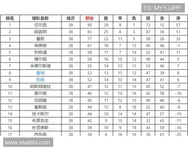 曼联能否延续对阵埃弗顿的强势战绩分析及过往交手记录解读